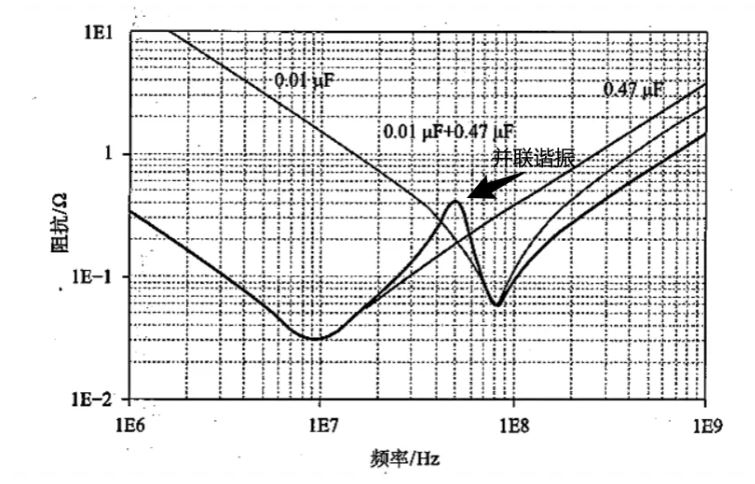 高速率時(shí)代下的電源完整性分析