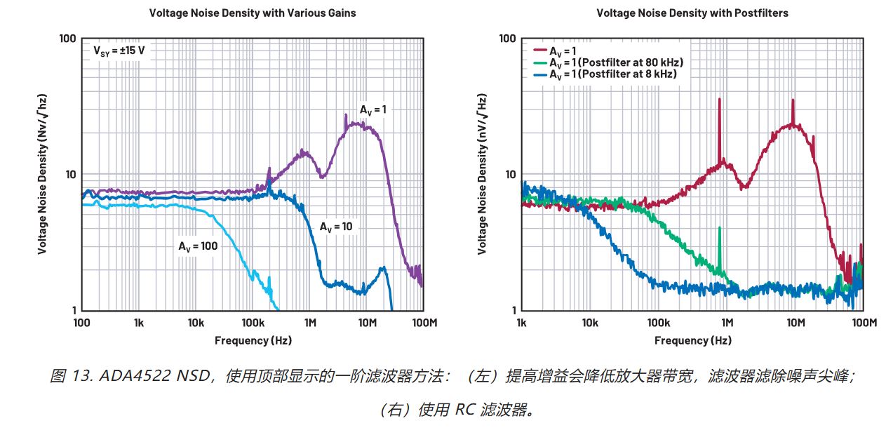 在更寬帶寬應(yīng)用中使用零漂移放大器的注意事項(xiàng)