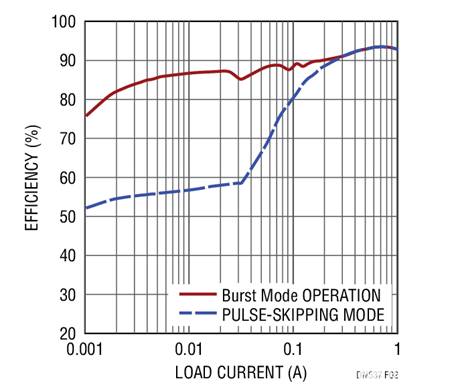 17V輸入、雙通道1A輸出同步降壓型穩(wěn)壓器具有超低靜態(tài)電流