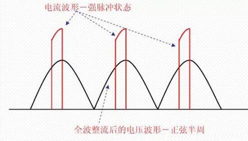 現(xiàn)代功率因數(shù)PFC補償技術(shù)