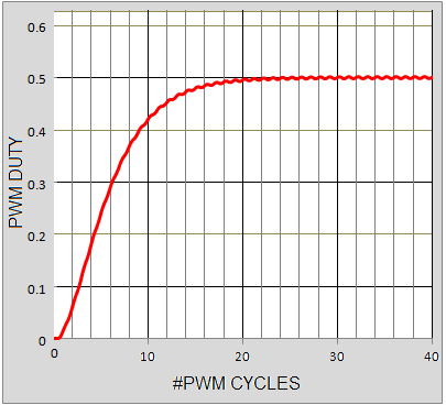 通過模擬減法消除 PWM DAC 紋波(2)