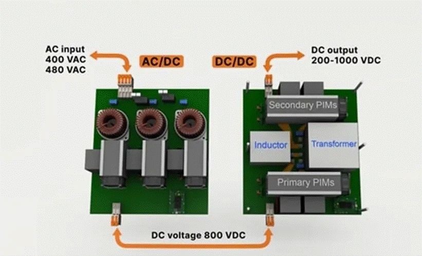 直流快速電動汽車充電器的設(shè)計技巧與解決方案