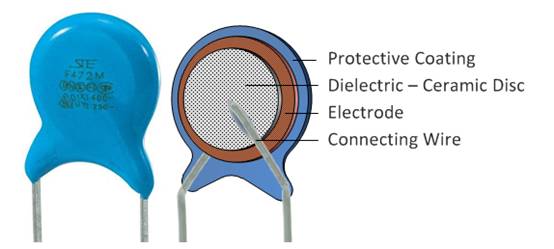 什么是陶瓷電容器？ 陶瓷電容器的應用