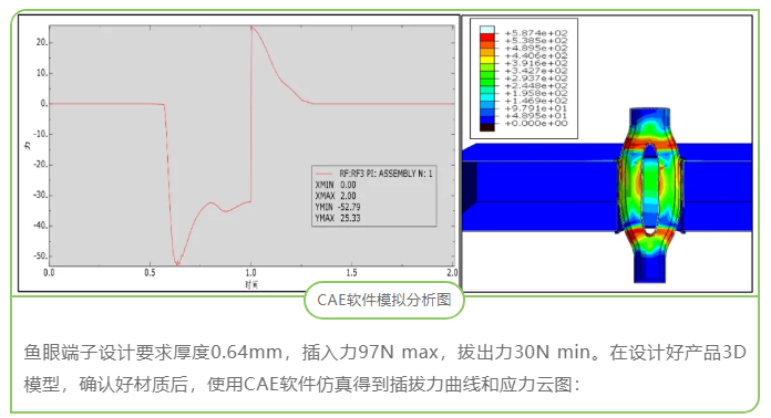 CAE在連接器開發(fā)中的應用