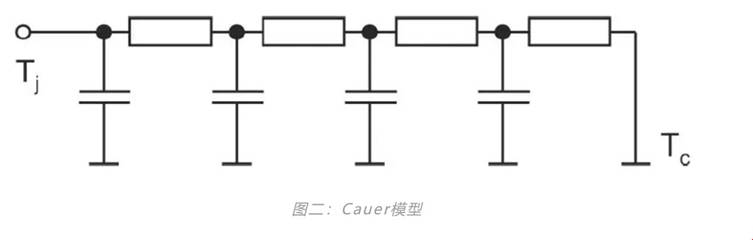 功率器件熱設(shè)計基礎(chǔ)（七）——熱等效模型