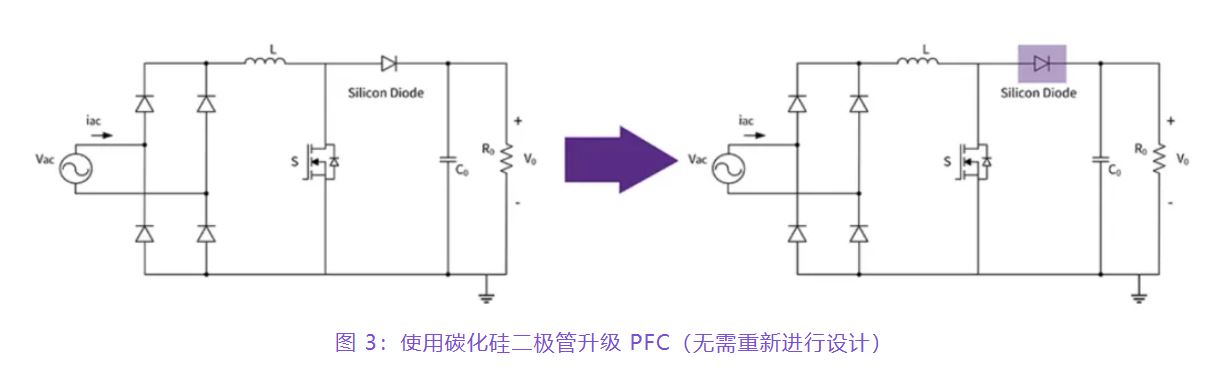 住宅和商用空調(diào)及熱泵通過(guò)采用碳化硅器件，從容應(yīng)對(duì)盛夏炎熱