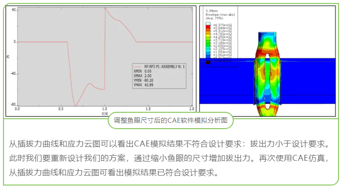 CAE在連接器開發(fā)中的應用