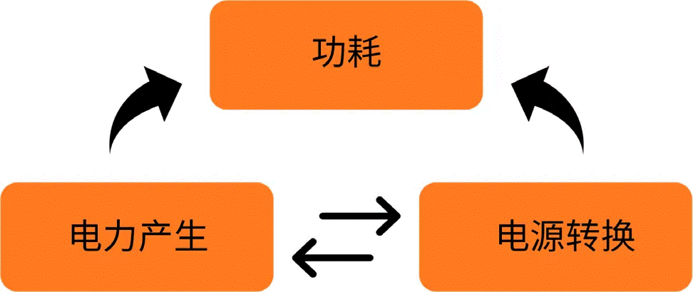 關于汽車48V電氣架構，這些趨勢值得了解