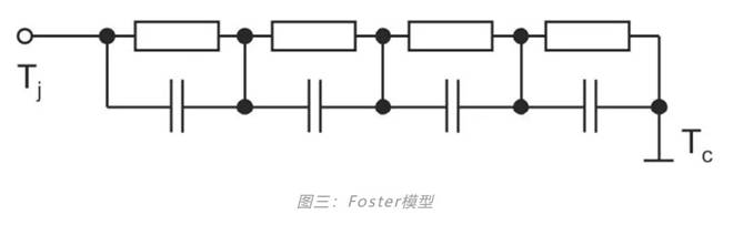 功率器件熱設(shè)計基礎(chǔ)（七）——熱等效模型