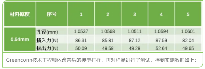 CAE在連接器開發(fā)中的應用