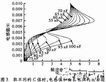 如何提高電感傳感器的測量精度和靈敏度