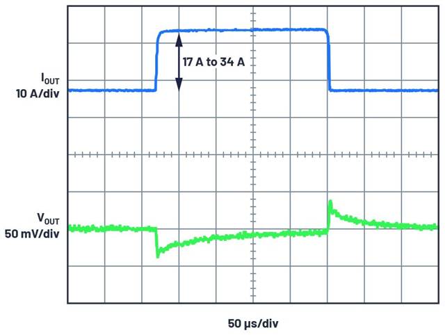 用于信號和數(shù)據(jù)處理電路的DC－DC轉(zhuǎn)換器解決方案