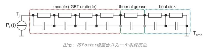 功率器件熱設(shè)計基礎(chǔ)（七）——熱等效模型