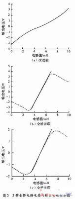 如何提高電感傳感器的測量精度和靈敏度