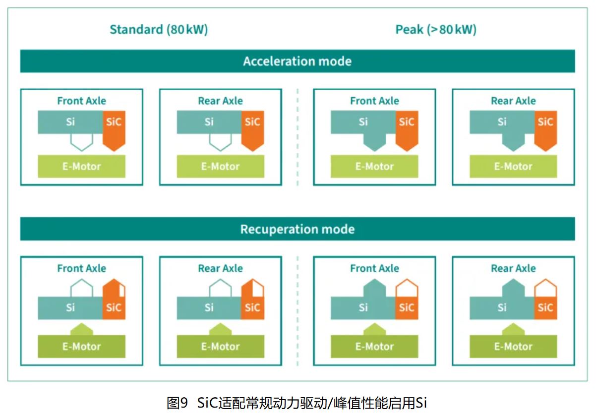 IGBT 還是 SiC ? 英飛凌新型混合功率器件助力新能源汽車實(shí)現(xiàn)高性價(jià)比電驅(qū)