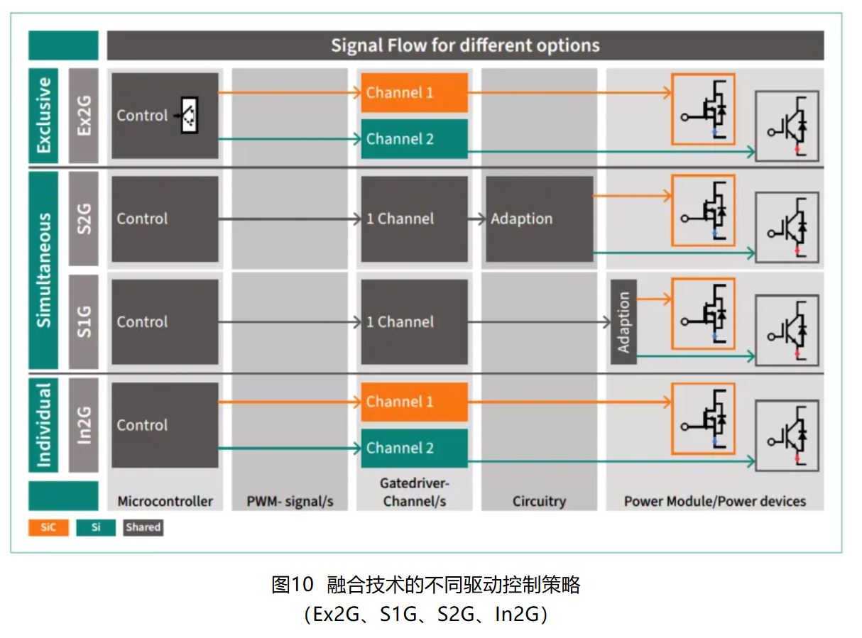 IGBT 還是 SiC ? 英飛凌新型混合功率器件助力新能源汽車實(shí)現(xiàn)高性價(jià)比電驅(qū)