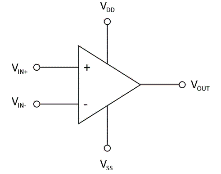 久經(jīng)考驗的運算放大器：概述