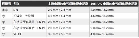 如何有效防止開關模式電源的輸入過壓